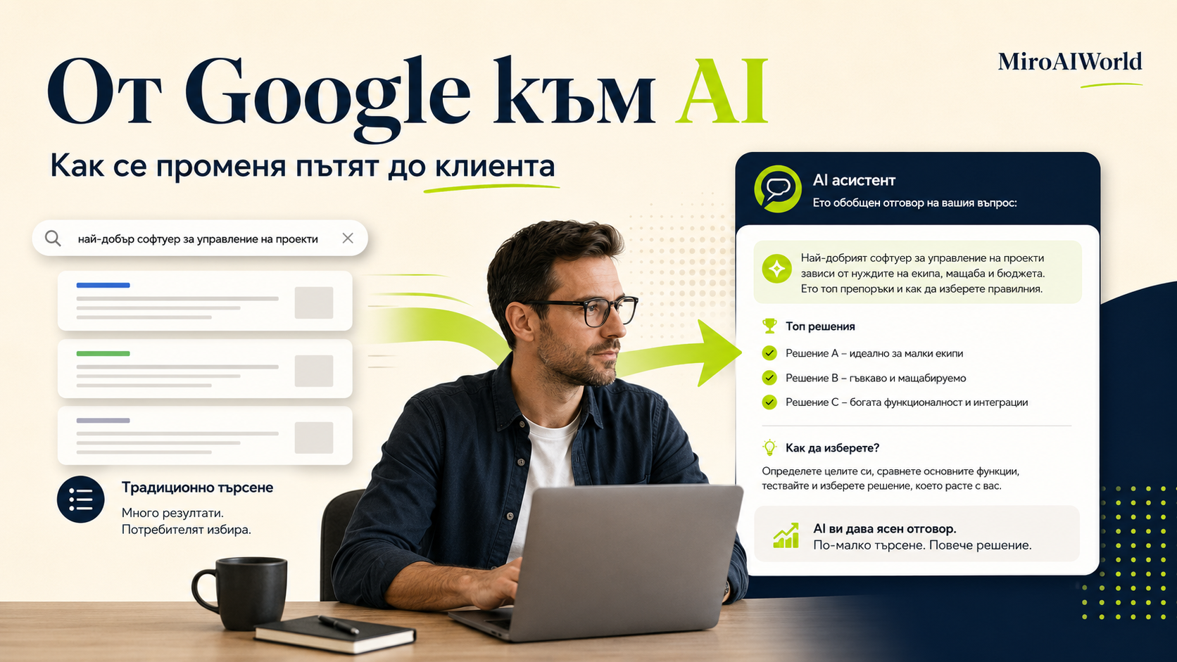 От Google към AI: как се променя пътят до клиента през 2026